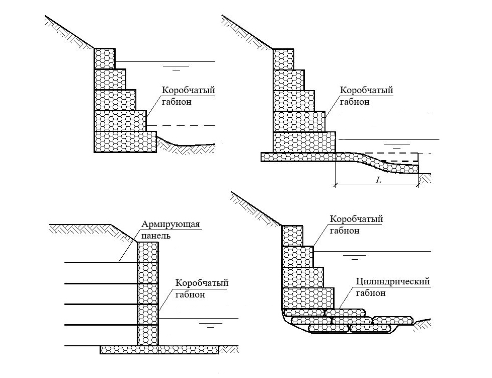 Схема устройства берегозащитных сооружений из габионных конструкций с противоразмывочным фартуком в основании (ОДМ 218.2.049–2015)_ 318