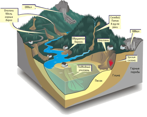 Опасный геологические процессы _ 337